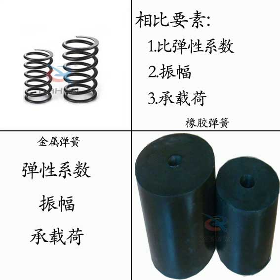 橡胶弹簧和金属弹簧